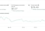 set up meta ads campaign for increasing video views